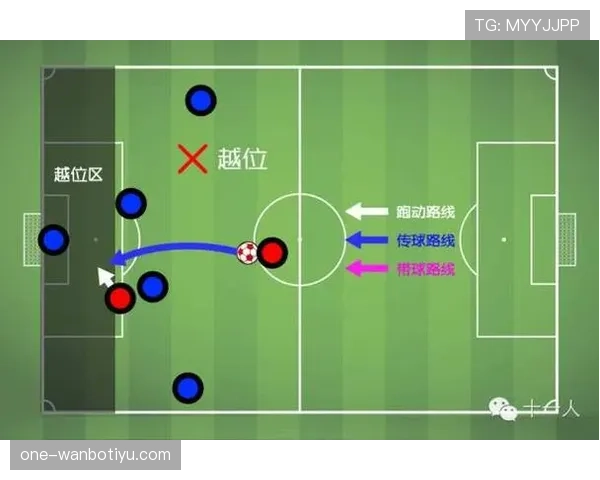 球门球发出后，接球队员是否受越位限制？