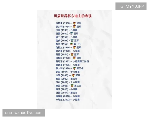 2026世界杯东道主为什么拥有主场优势